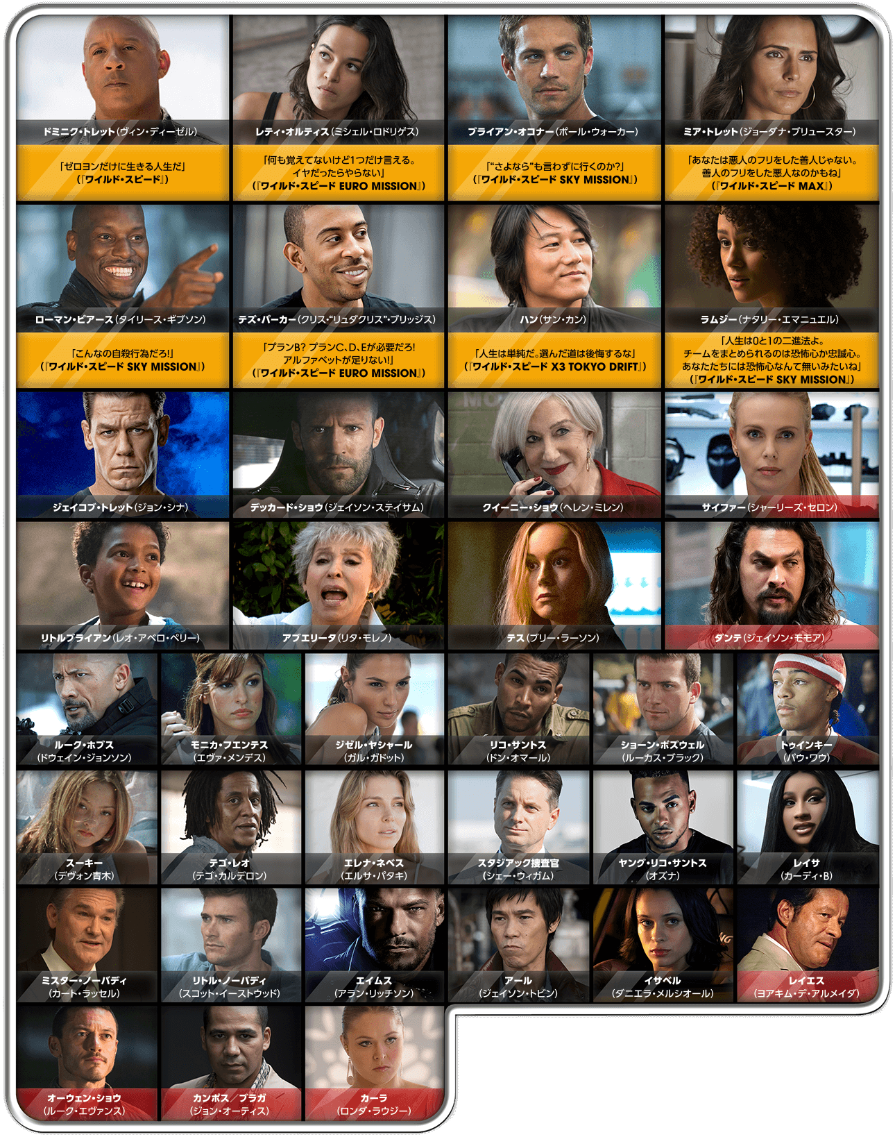 ドミニク・トレット（ヴィン・ディーゼル）「ゼロヨンだけに生きる人生だ」（『ワイルド・スピード』） レティ・オルティス（ミシェル・ロドリゲス）「何も覚えてないけど１つだけ言える。イヤだったらやらない」（『ワイルド・スピード EURO MISSION』） ブライアン・オコナー（ポール・ウォーカー）「“さよなら”も言わずに行くのか？」（『ワイルド・スピード SKY MISSION』） ミア・トレット（ジョーダナ・ブリュースター）「あなたは悪人のフリをした善人じゃない。善人のフリをした悪人なのかもね」（『ワイルド・スピード MAX』） ローマン・ピアース（タイリース・ギブソン）「こんなの自殺行為だろ！」（『ワイルド・スピード SKY MISSION』） テズ・パーカー（クリス・“リュダクリス”・ブリッジス）「プランB？プランC、D、Eが必要だろ！アルファベットが足りない！」（『ワイルド・スピード EURO MISSION』） ハン（サン・カン）「人生は単純だ。選んだ道は後悔するな」（『ワイルド・スピード X3 TOKYO DRIFT』） ラムジー（ナタリー・エマニュエル）「人生は０と１の二進法よ。チームをまとめられるのは恐怖心か忠誠心。あなたたちには恐怖心なんて無いみたいね」（「ワイルド・スピード SKY MISSION』） ジェイコブ・トレット（ジョン・シナ） デッカード・ショウ（ジェイソン・ステイサム） クイーニー・ショウ（ヘレン・ミレン） サイファー（シャーリーズ・セロン） リトルブライアン（レオ・アベロ・ペリー） アブエリータ（リタ・モレノ） テス（ブリー・ラーソン） ダンテ（ジェイソン・モモア） ルーク・ホブス（ドウェイン・ジョンソン） モニカ・フエンテス（エヴァ・メンデス） ジゼル・ヤシャール（ガル・ガドット） リコ・サントス（ドン・オマール） ショーン・ボズウェル（ルーカス・ブラック） トゥインキー（バウ・ワウ） スーキー（デヴォン青木） テゴ・レオ（テゴ・カルデロン） エレナ・ネベス（エルサ・パタキ） スタジアック捜査官（シェー・ウィガム） ヤング・リコ・サントス（オズナ） レイサ（カーディ・B） ミスター・ノーバディ（カート・ラッセル） リトル・ノーバディ（スコット・イーストウッド） エイムス（アラン・リッチソン） アール（ジェイソン・トビン） イサベル（ダニエラ・メルシオール） レイエス（ヨアキム・デ・アルメイダ） オーウェン・ショウ（ルーク・エヴァンス） カンポス／ブラガ（ジョン・オーティス） カーラ（ロンダ・ラウジー）